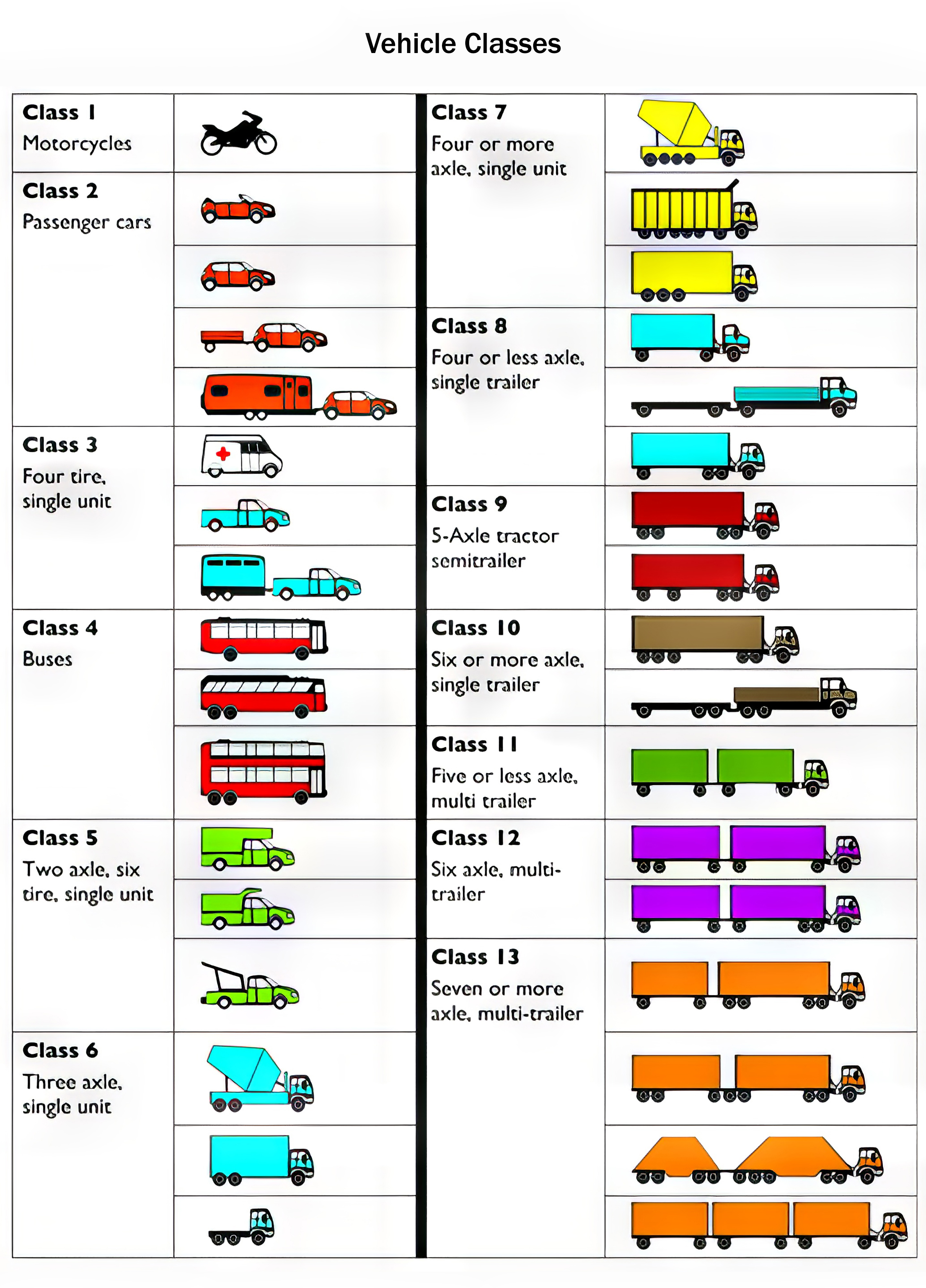 Vehicle classes