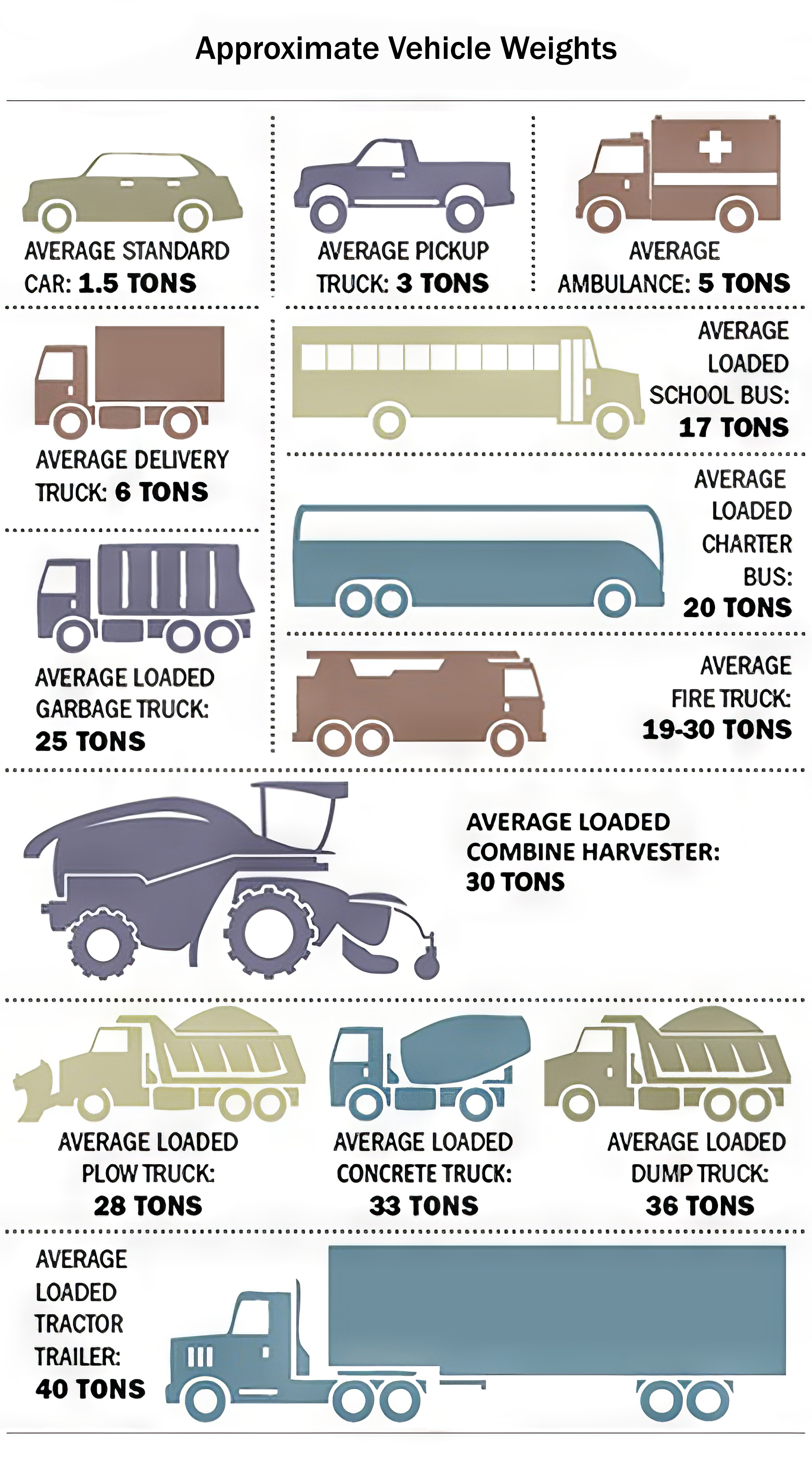 Vehicle weights